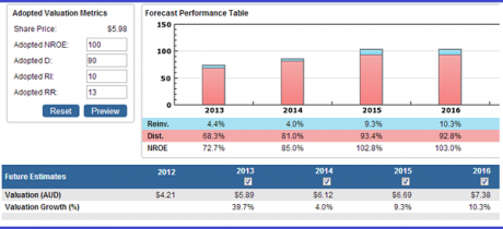Graph for Dollar doldrums put a shine on Platinum